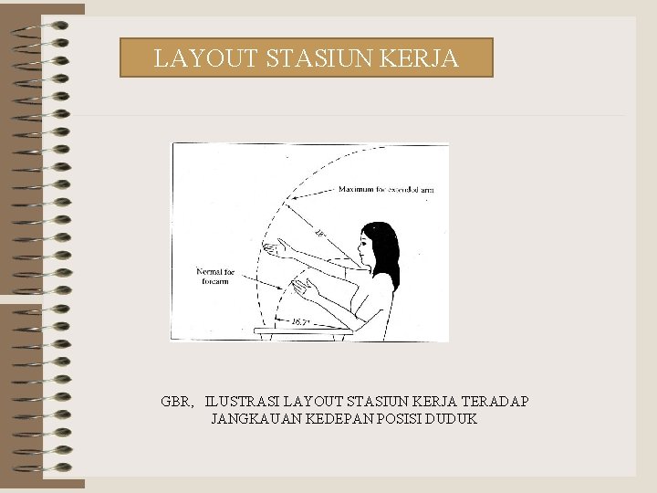 LAYOUT STASIUN KERJA GBR, ILUSTRASI LAYOUT STASIUN KERJA TERADAP JANGKAUAN KEDEPAN POSISI DUDUK 