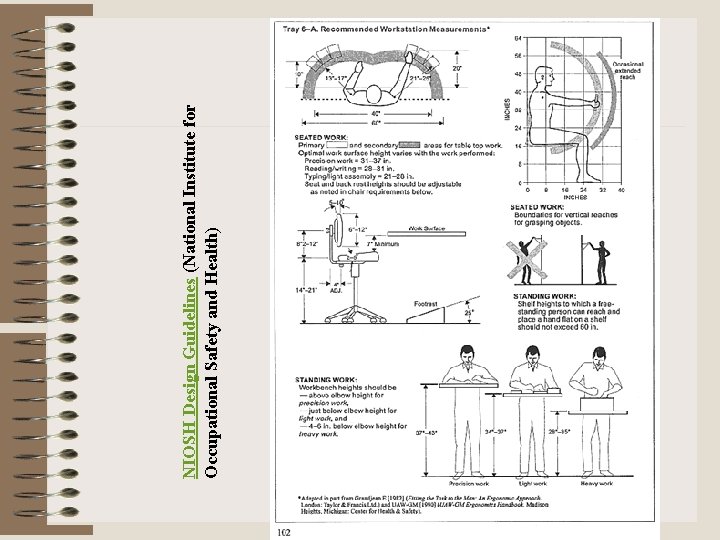 NIOSH Design Guidelines (National Institute for Occupational Safety and Health) 