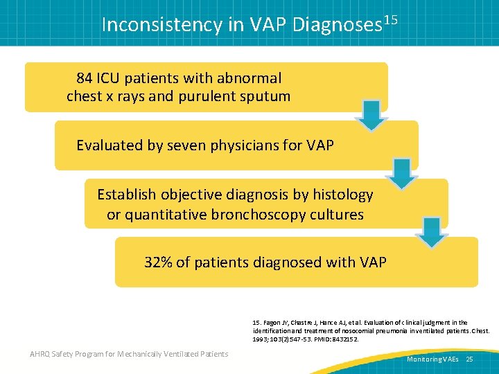 Inconsistency in VAP Diagnoses 15 84 ICU patients with abnormal chest x rays and