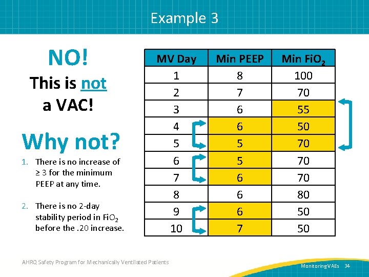 Example 3 NO! This is not a VAC! Why not? 1. There is no