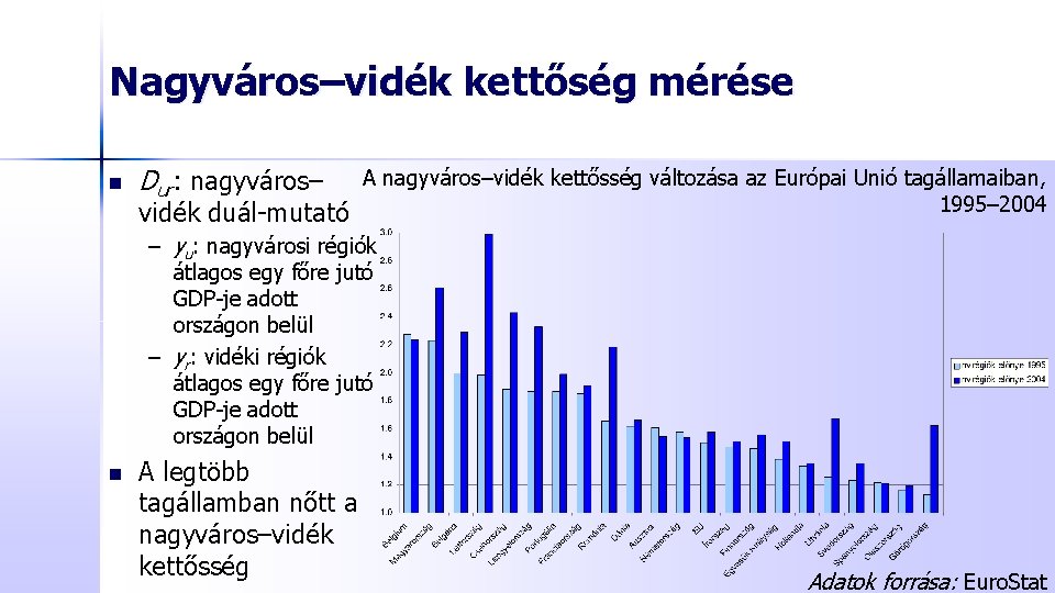 Nagyváros–vidék kettőség mérése n Dur: nagyváros– vidék duál-mutató A nagyváros–vidék kettősség változása az Európai