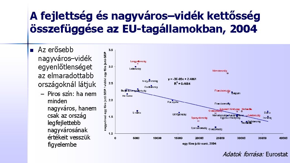 A fejlettség és nagyváros–vidék kettősség összefüggése az EU-tagállamokban, 2004 n Az erősebb nagyváros–vidék egyenlőtlenséget