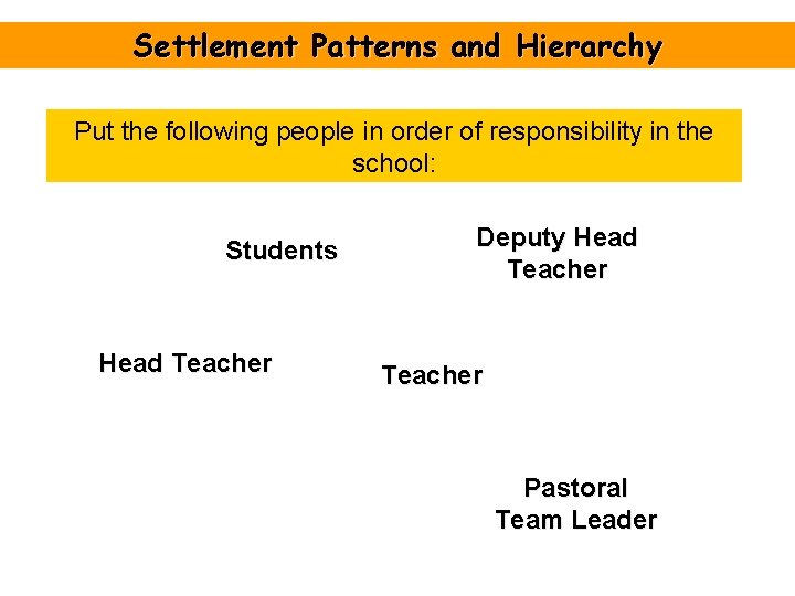 Settlement Patterns and Hierarchy Put the following people in order of responsibility in the Settlement Patterns and Hierarchy Put the following people in order of responsibility in the