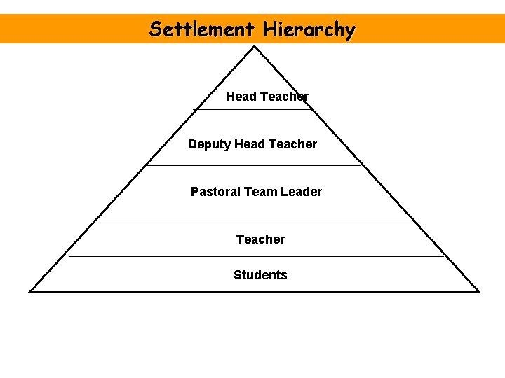 Settlement Hierarchy Head Teacher Deputy Head Teacher Pastoral Team Leader Teacher Students Settlement Hierarchy Head Teacher Deputy Head Teacher Pastoral Team Leader Teacher Students
