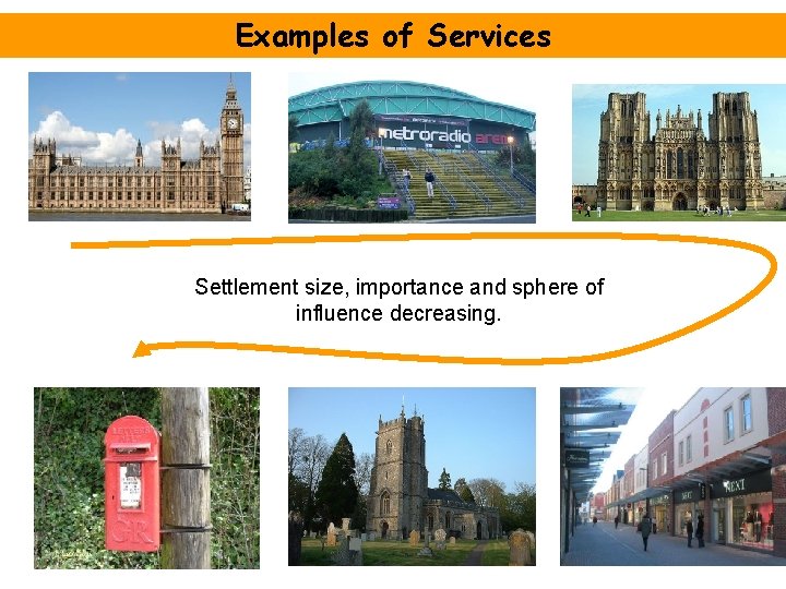 Examples of Services Settlement size, importance and sphere of influence decreasing. Examples of Services Settlement size, importance and sphere of influence decreasing.