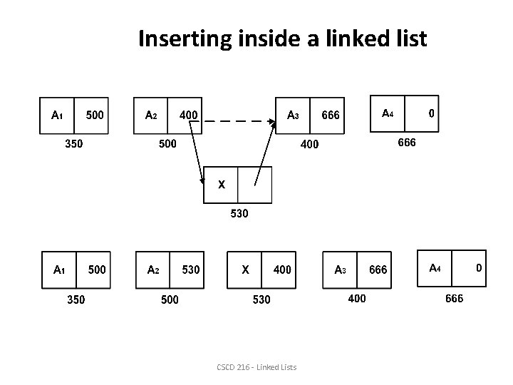 Inserting inside a linked list CSCD 216 - Linked Lists 