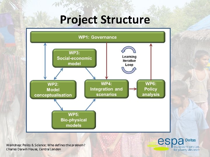 Project Structure Workshop: Policy & Science: Who defines the problem? Charles Darwin House, Central