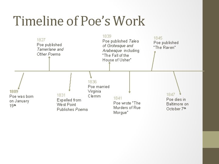 Timeline of Poe’s Work 1827 Poe published Tamerlane and Other Poems 1809 Poe was Timeline of Poe’s Work 1827 Poe published Tamerlane and Other Poems 1809 Poe was