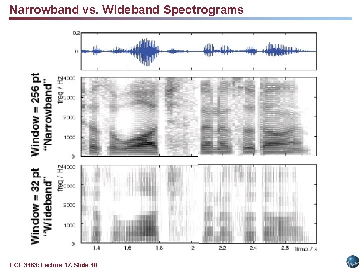 Narrowband vs. Wideband Spectrograms ECE 3163: Lecture 17, Slide 10 