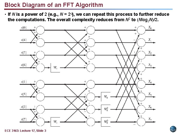 Block Diagram of an FFT Algorithm • If N is a power of 2