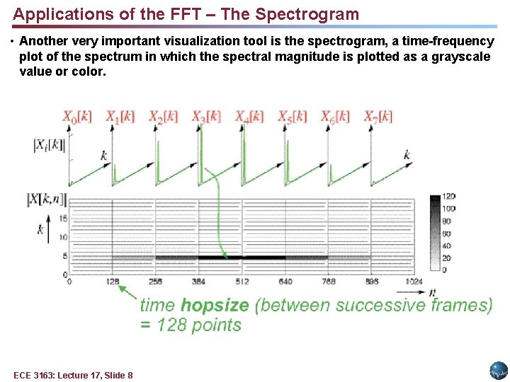 Applications of the FFT – The Spectrogram • Another very important visualization tool is