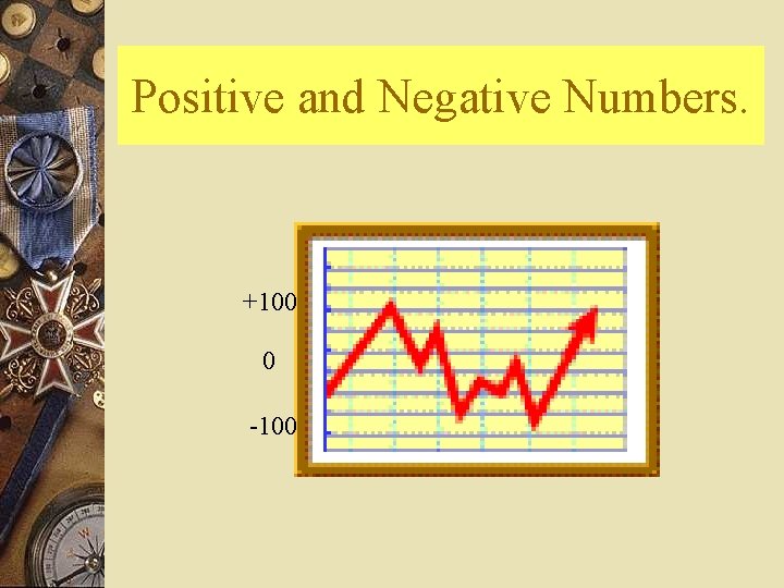 Positive and Negative Numbers. +100 0 -100 
