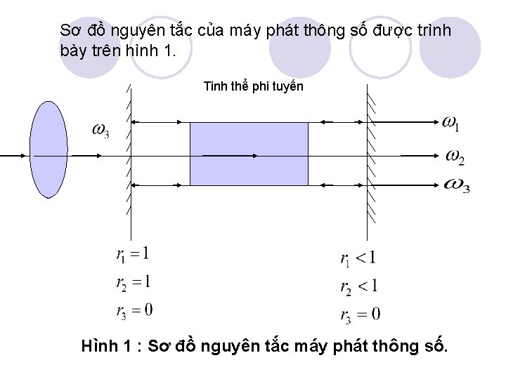 Sơ đồ nguyên tắc của máy phát thông số được trình bày trên hình Sơ đồ nguyên tắc của máy phát thông số được trình bày trên hình