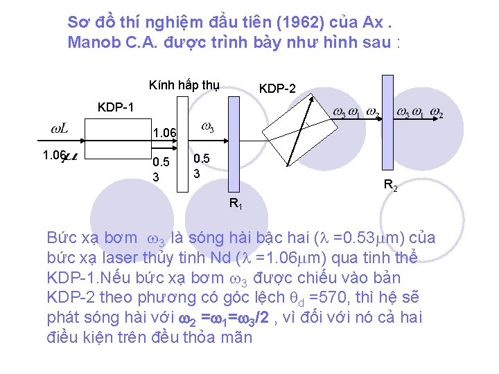 Sơ đồ thí nghiệm đẩu tiên (1962) của Ax. Manob C. A. được trình Sơ đồ thí nghiệm đẩu tiên (1962) của Ax. Manob C. A. được trình