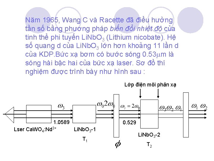 Năm 1965, Wang C và Racette đã điều hưởng tần số bằng phương pháp Năm 1965, Wang C và Racette đã điều hưởng tần số bằng phương pháp
