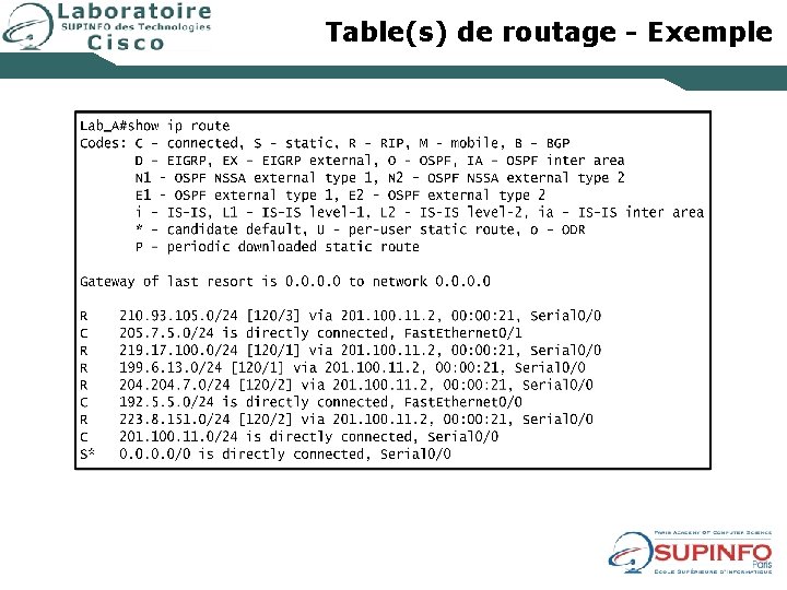 Table(s) de routage - Exemple 