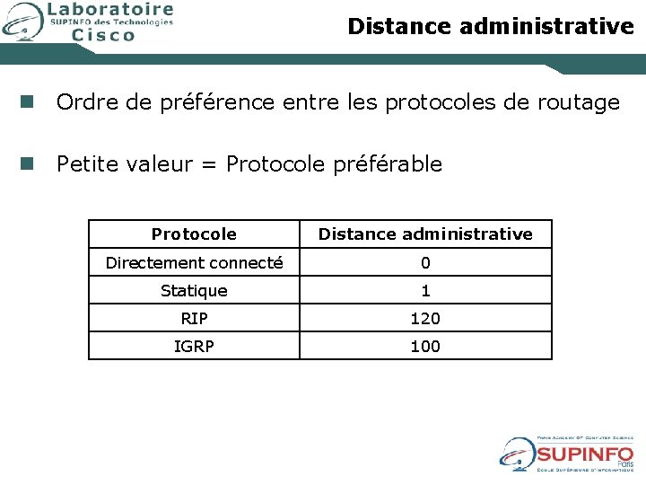 Distance administrative n Ordre de préférence entre les protocoles de routage n Petite valeur