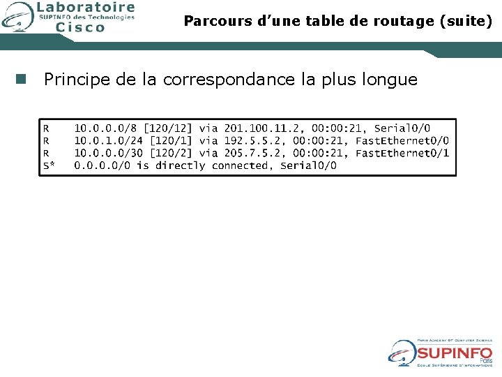 Parcours d’une table de routage (suite) n Principe de la correspondance la plus longue