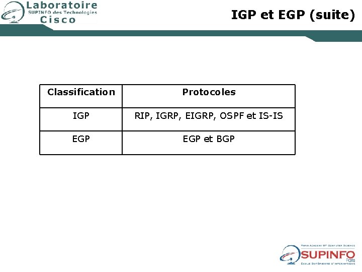 IGP et EGP (suite) Classification Protocoles IGP RIP, IGRP, EIGRP, OSPF et IS-IS EGP
