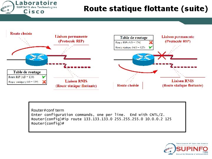 Route statique flottante (suite) 