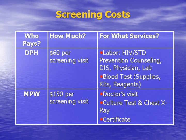 Screening Costs Who Pays? DPH How Much? For What Services? $60 per screening visit