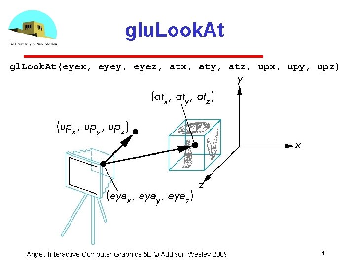 glu. Look. At gl. Look. At(eyex, eyey, eyez, atx, aty, atz, upx, upy, upz)