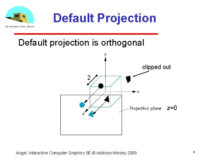 Default Projection Default projection is orthogonal clipped out 2 z=0 Angel: Interactive Computer Graphics