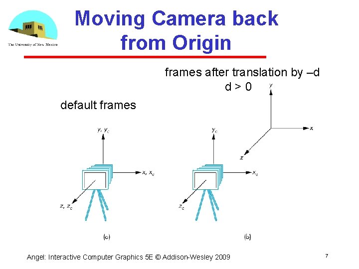 Moving Camera back from Origin frames after translation by –d d>0 default frames Angel: