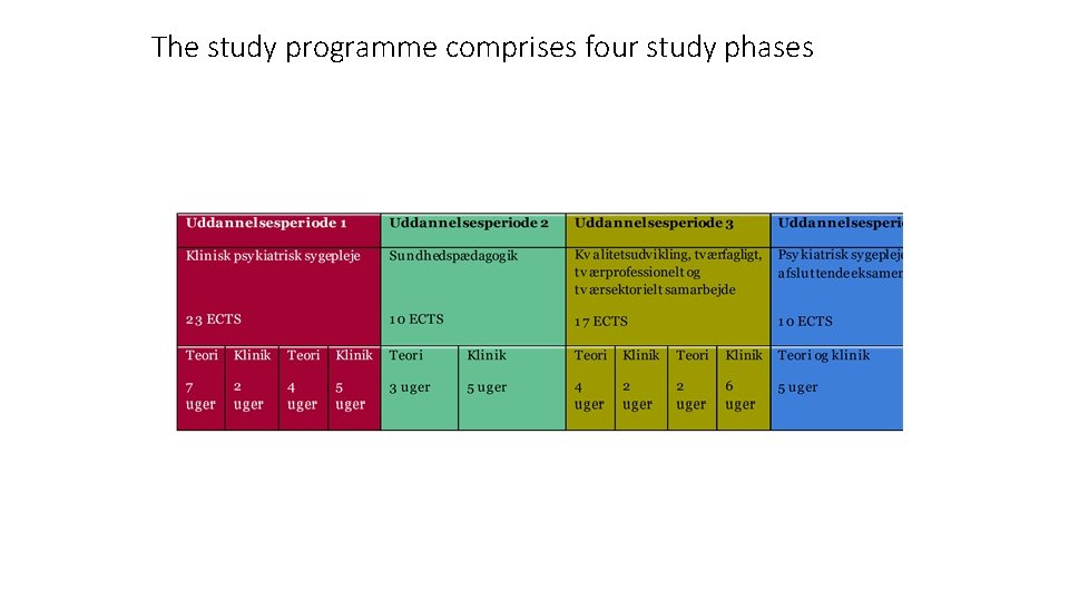 The study programme comprises four study phases 