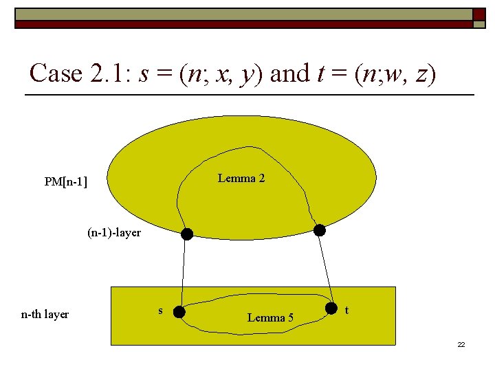 Case 2. 1: s = (n; x, y) and t = (n; w, z)