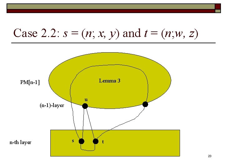 Case 2. 2: s = (n; x, y) and t = (n; w, z)