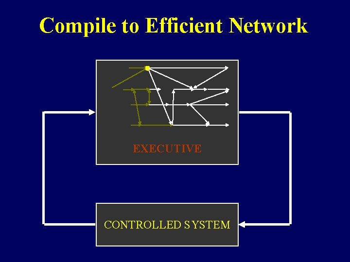 Compile to Efficient Network EXECUTIVE CONTROLLED SYSTEM 