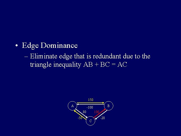 • Edge Dominance – Eliminate edge that is redundant due to the triangle