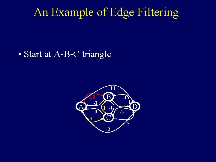 An Example of Edge Filtering • Start at A-B-C triangle 11 A 10 -1