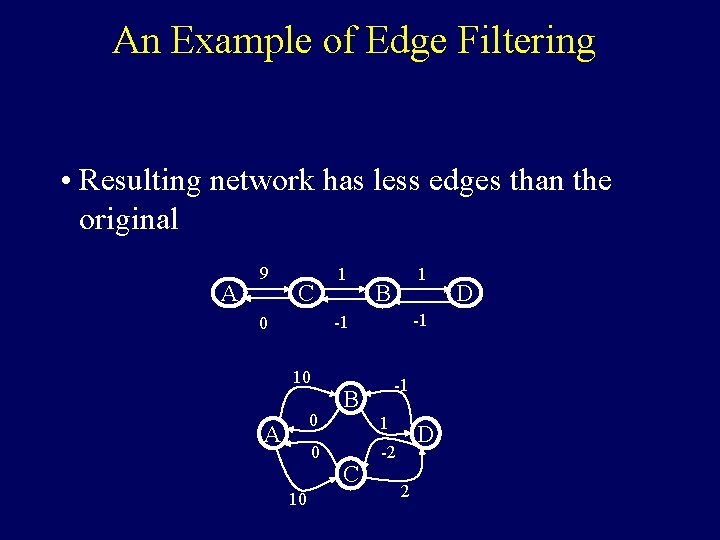 An Example of Edge Filtering • Resulting network has less edges than the original
