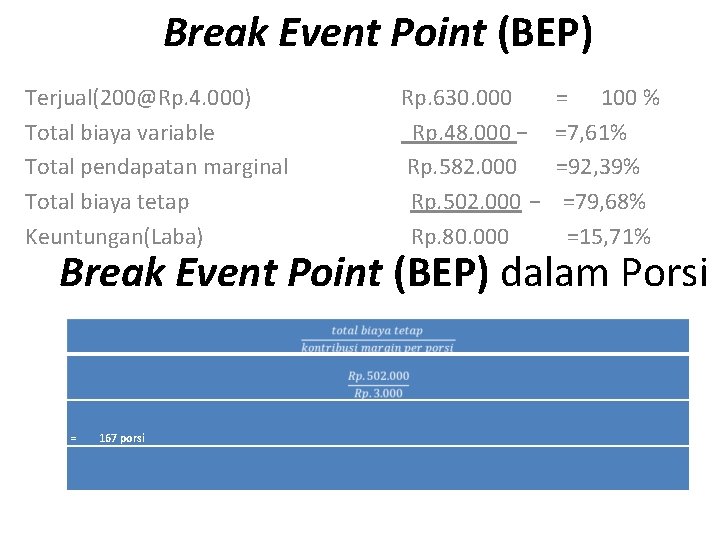 Break Event Point (BEP) Terjual(200@Rp. 4. 000) Rp. 630. 000 = 100 % Total