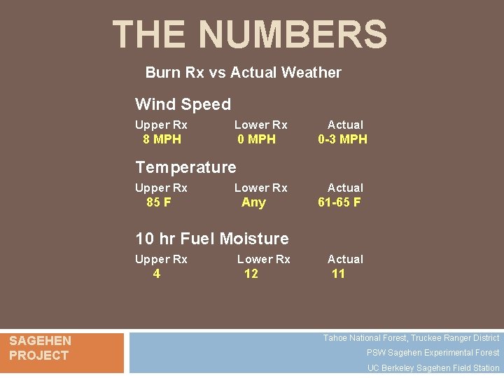 THE NUMBERS Burn Rx vs Actual Weather Wind Speed Upper Rx Lower Rx 8