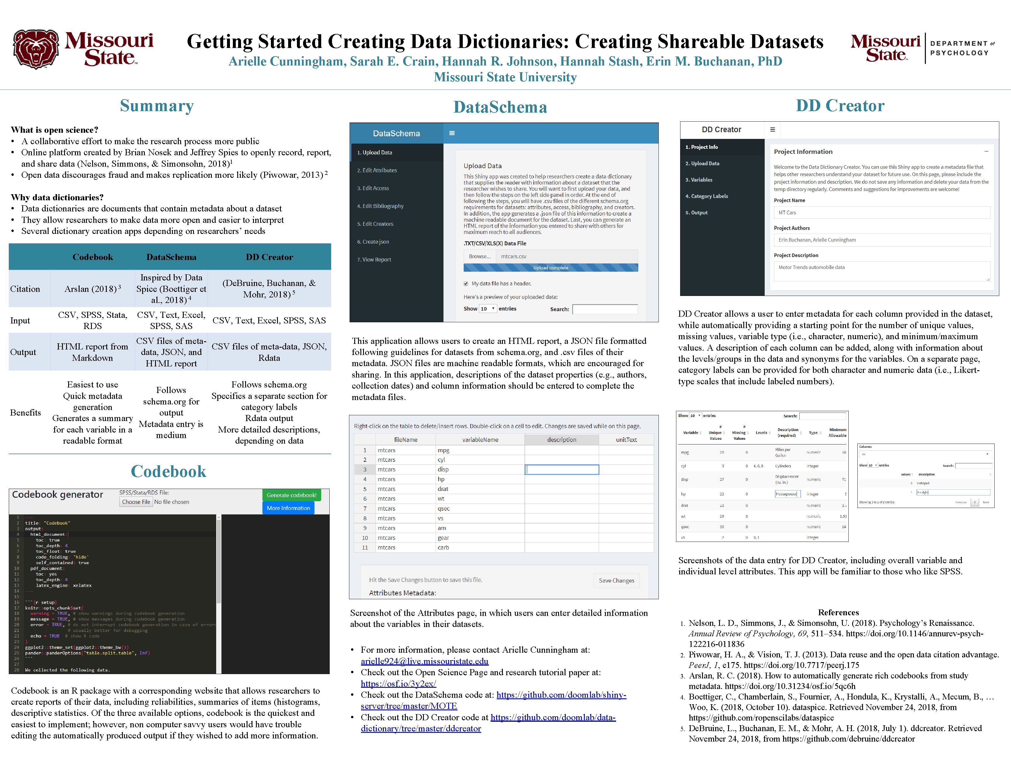 Getting Started Creating Data Dictionaries: Creating Shareable Datasets Arielle Cunningham, Sarah E. Crain, Hannah