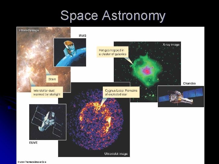 Space Astronomy 