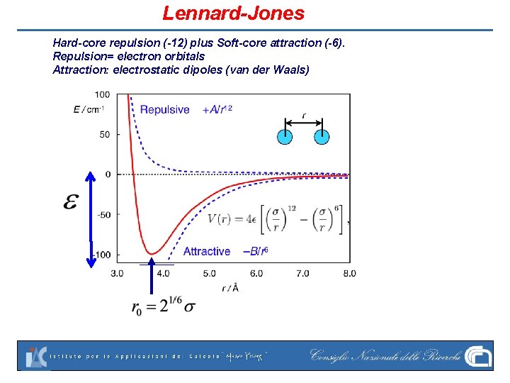 Lennard-Jones Hard-core repulsion (-12) plus Soft-core attraction (-6). Repulsion= electron orbitals Attraction: electrostatic dipoles