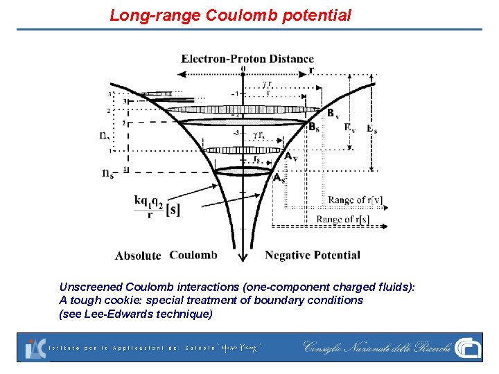 Long-range Coulomb potential Unscreened Coulomb interactions (one-component charged fluids): A tough cookie: special treatment