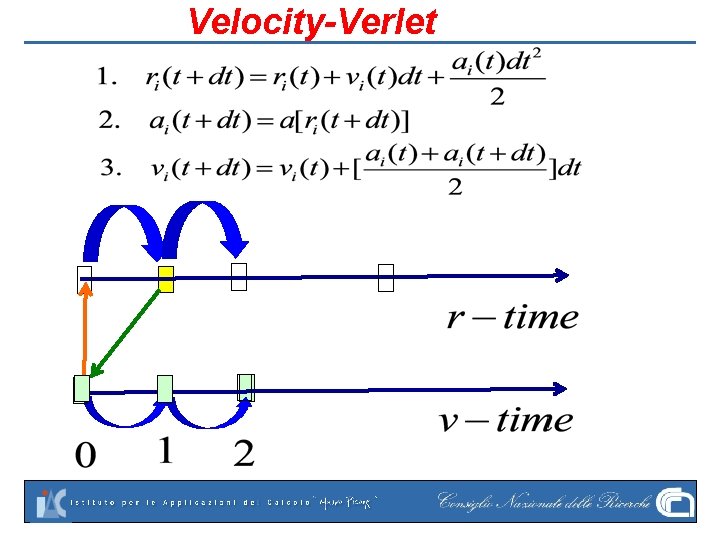 Velocity-Verlet 