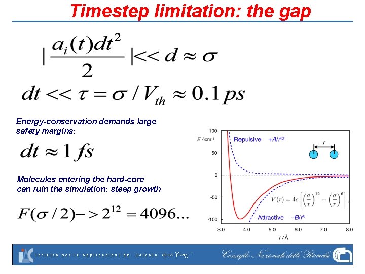 Timestep limitation: the gap Energy-conservation demands large safety margins: Molecules entering the hard-core can