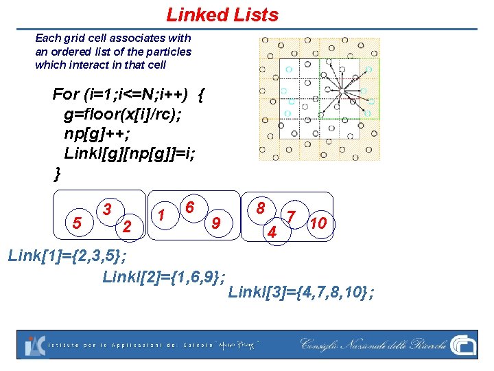 Linked Lists Each grid cell associates with an ordered list of the particles which