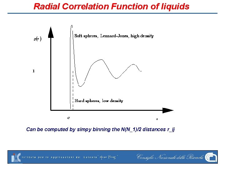 Radial Correlation Function of liquids Can be computed by simpy binning the N(N_1)/2 distances