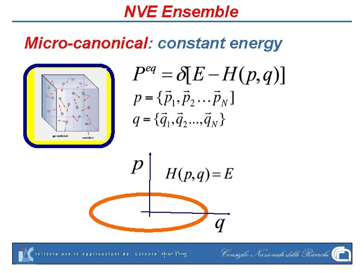 NVE Ensemble Micro-canonical: constant energy 