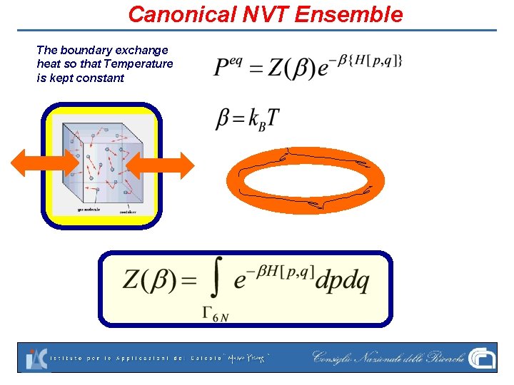 Canonical NVT Ensemble The boundary exchange heat so that Temperature is kept constant 