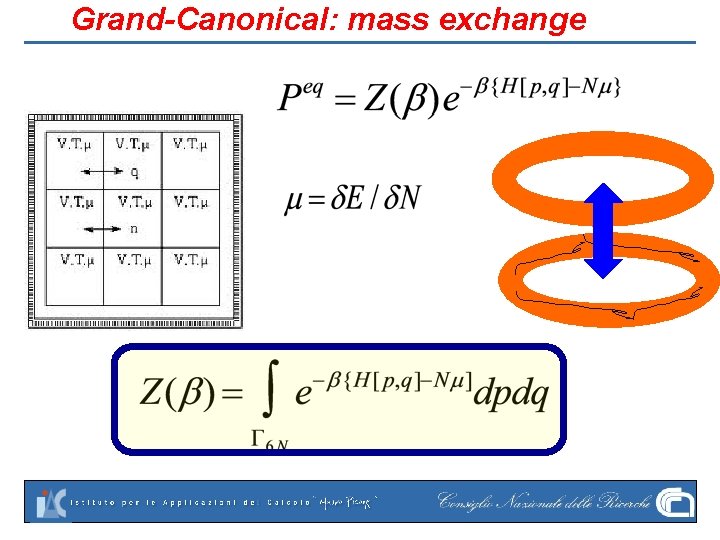 Grand-Canonical: mass exchange 