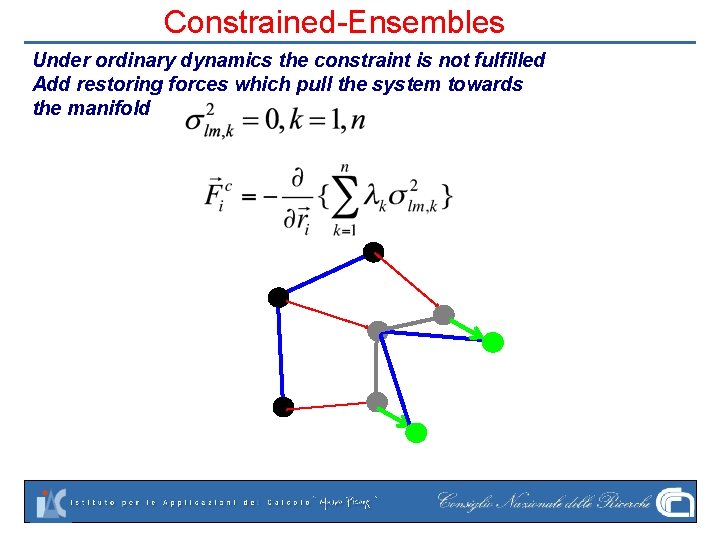 Constrained-Ensembles Under ordinary dynamics the constraint is not fulfilled Add restoring forces which pull