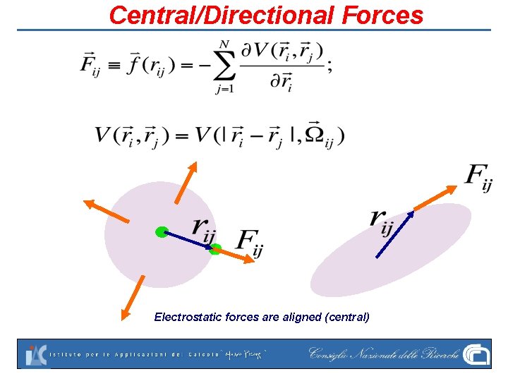 Central/Directional Forces Electrostatic forces are aligned (central) 